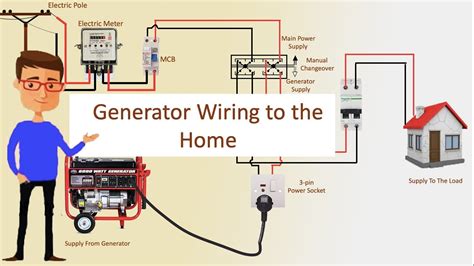 how to install a transfer switch in a electrical box|homemade generator transfer switch.